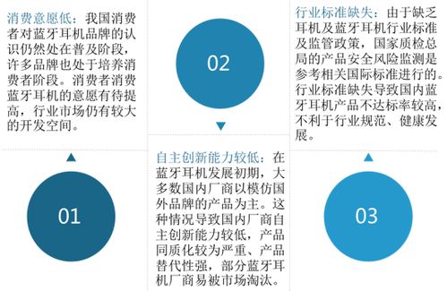 2021年中國藍(lán)牙耳機(jī)市場調(diào)研報(bào)告 市場競爭現(xiàn)狀與發(fā)展前景評估