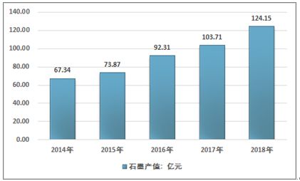 2021-2027年中國石墨市場分析與市場調(diào)查預(yù)測報(bào)告