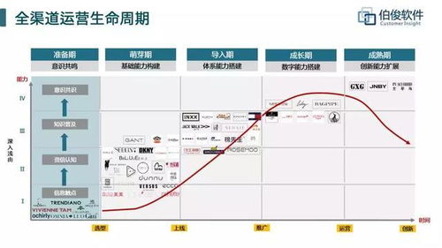 伯俊軟件發布零售運營產品，賦能企業高效提升銷售業績