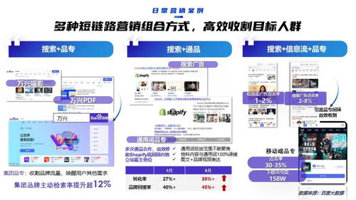 2022年軟件行業(yè)品牌營銷攻艱策略 網(wǎng)絡(luò)設(shè)備銷售新思路
