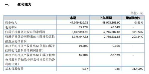 鑫聯華2019年財報解析 607.71萬元盈利背后的軟件銷售高毛利策略