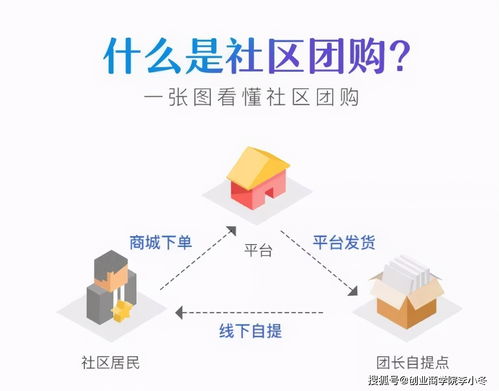如何通過網絡設備銷售增加實體門店的收入來源